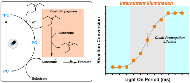 tetrahedron diagram