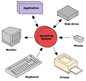 computer architecture systems pic