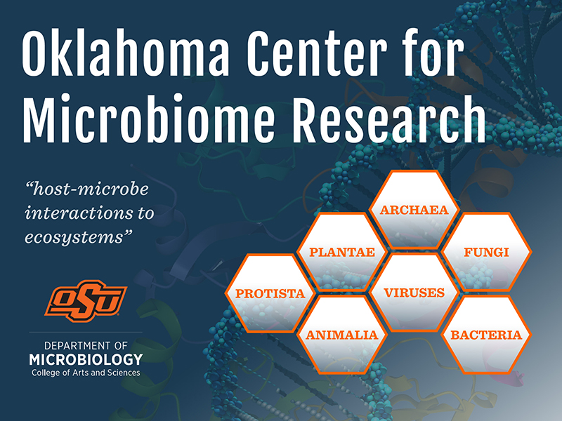Oklahoma Center for Microbiome Research Logo