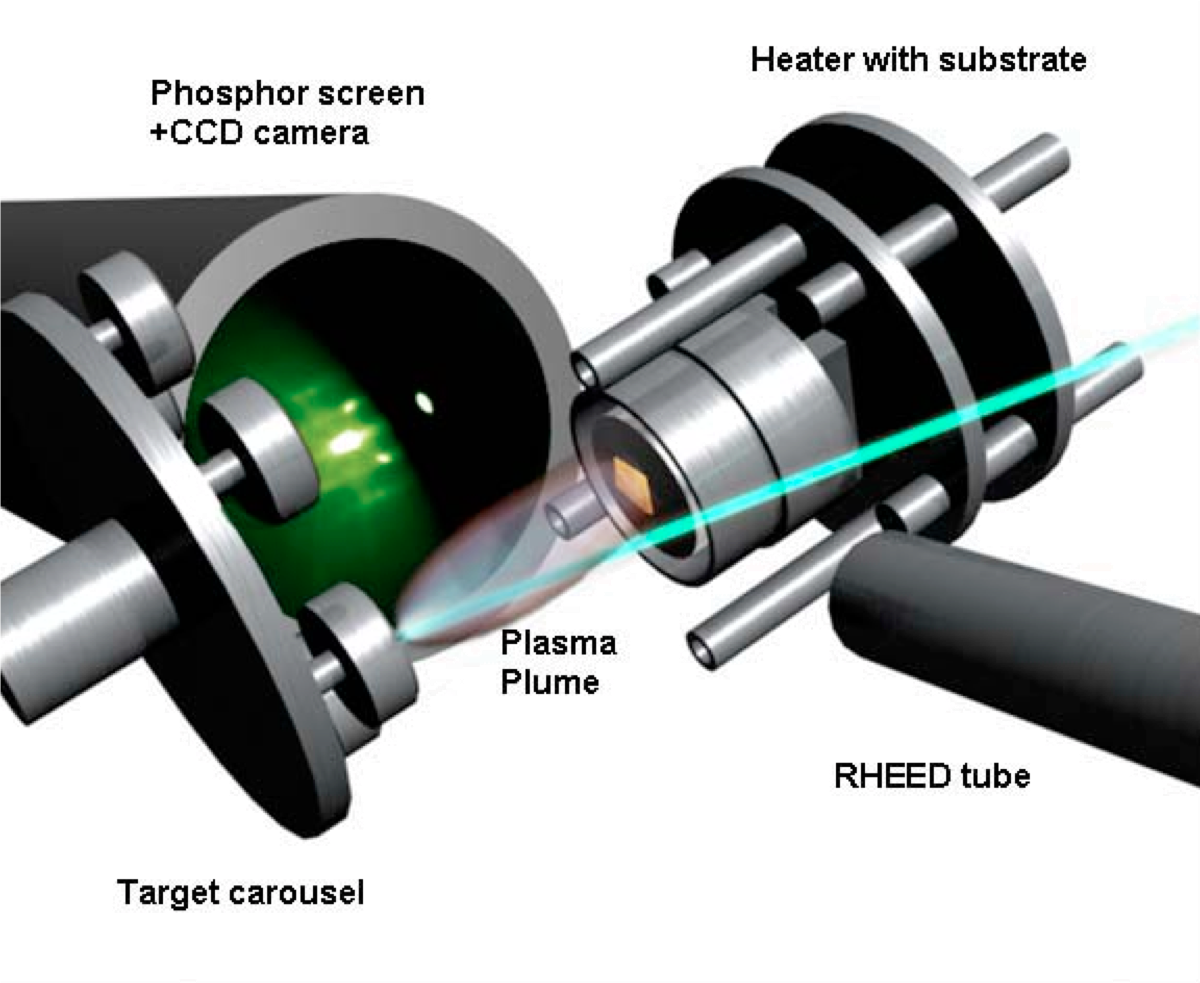pulsed laser deposition image