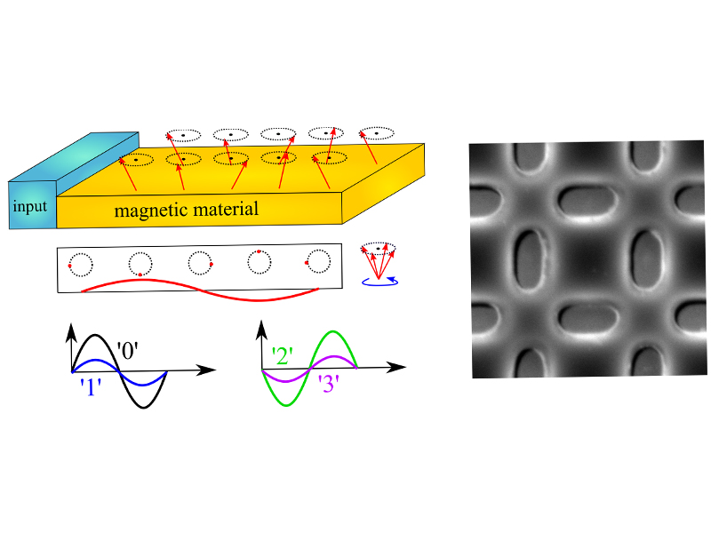 Functional Quantum Materials graphic