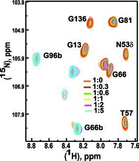 Ligand Bound Apo Ligand Bound Apo