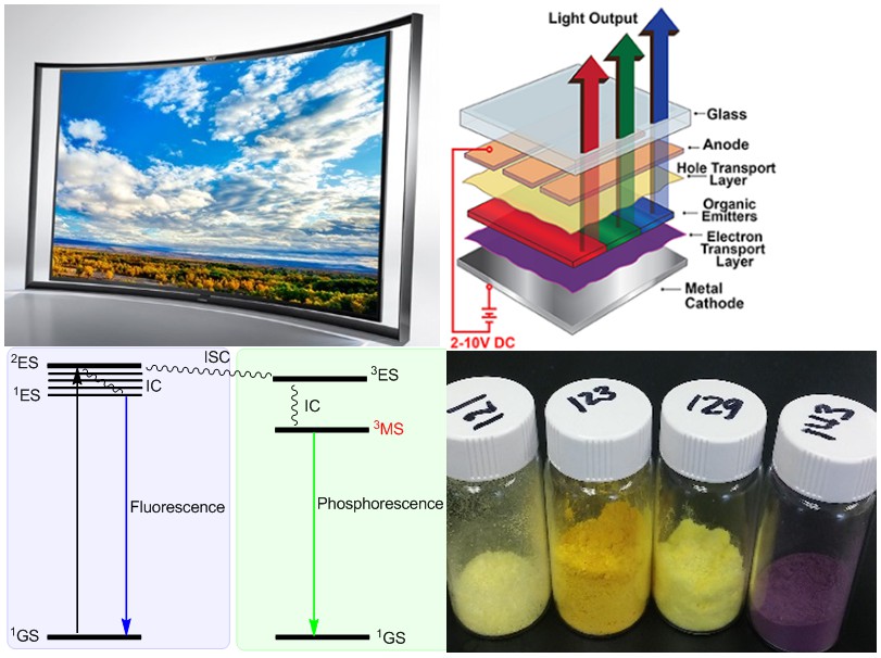 light emitting diodes