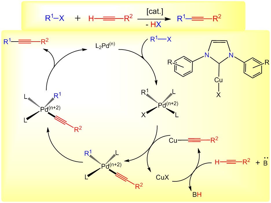 cross coupling reactions