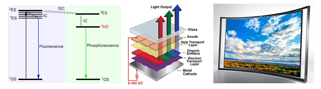 photolumienescence6.jpg Figure 1