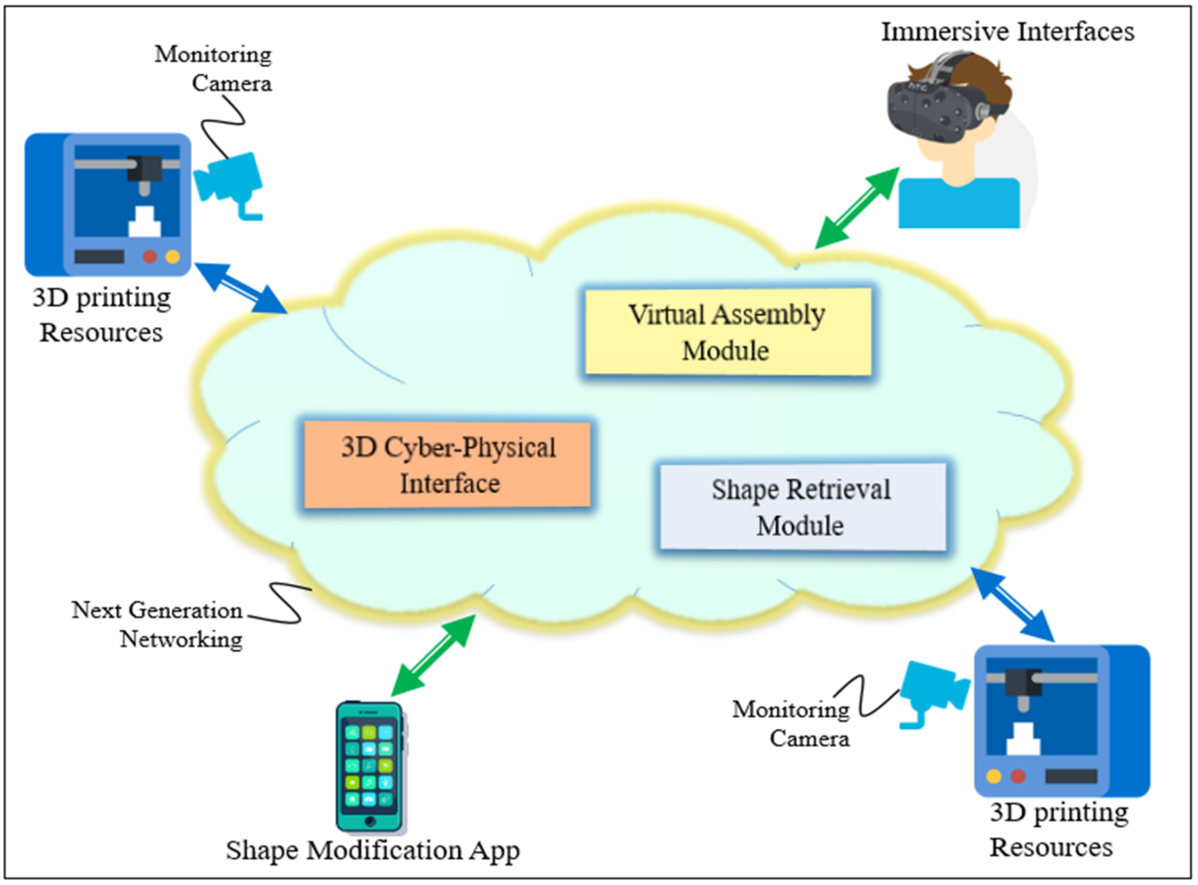 An IoT supporting smart app for 3D printing manufacturing contexts