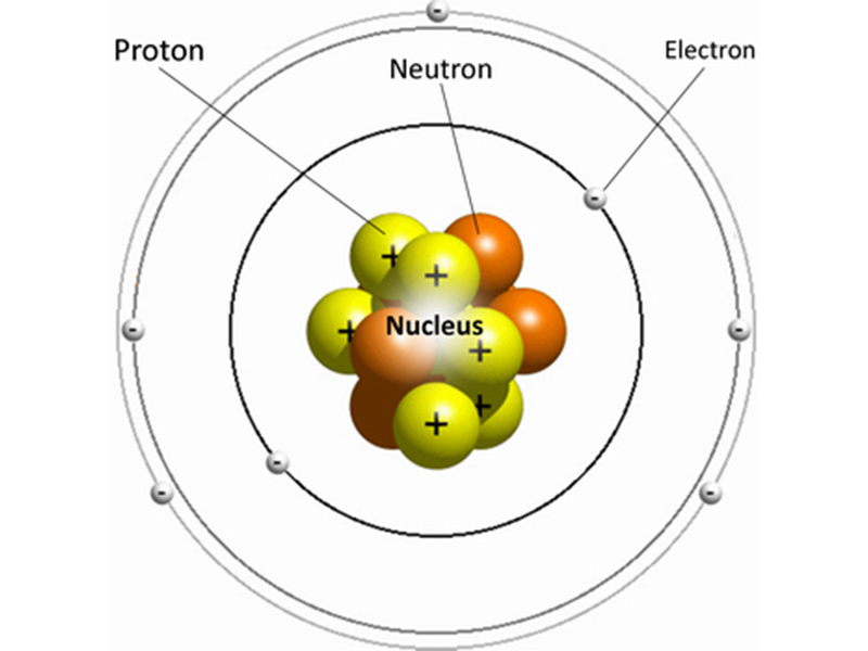 Bohr model of the atom