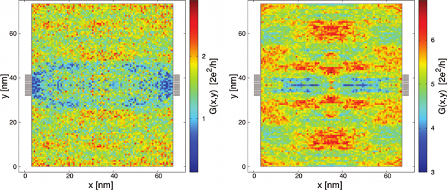 e1000_e9000.png quantum transport