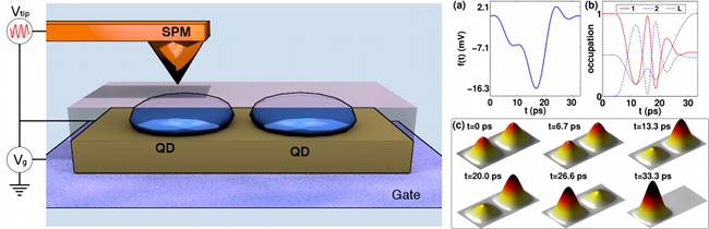 gate_control.png control charge density in nanostructures using local gates