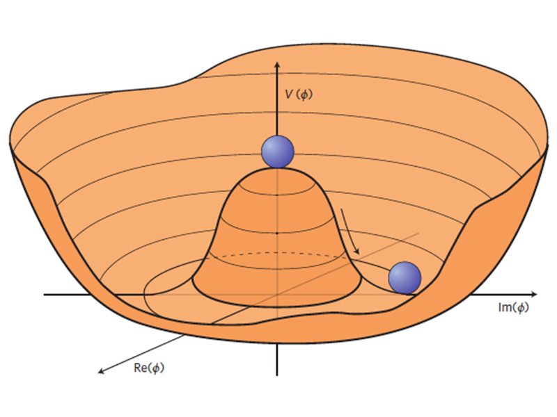 Higgs Potential graphic Higgs Potential graphic