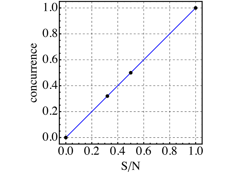 two-particle mixed state