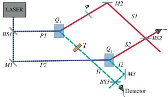 quantum imaging and metrology with undetected photons
