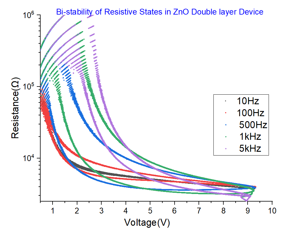 Bi-stability of resistive states in ZnO Double layer device