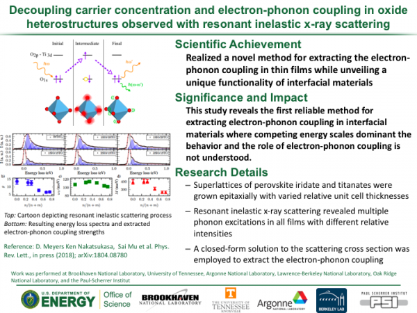 Decoupling Carrier Concentration