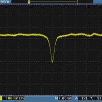 Scope trace of microsphere mode