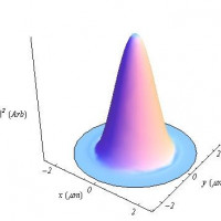 Fundamental fiber mode profile