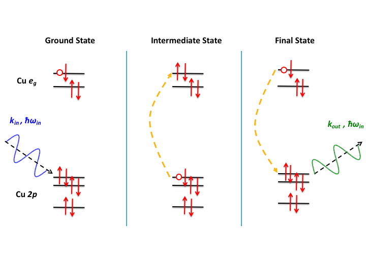resonant xray absorption spectometry