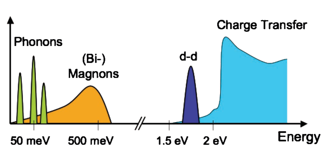 angle-resolved photoemission spectometry diagram